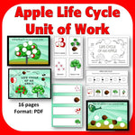 Apple Life Cycle Unit of Work