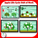 Apple Life Cycle Unit of Work