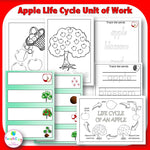 Apple Life Cycle Unit of Work