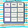 Explicit Teaching Acronym Posters