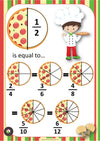 Equivalent Fractions PIZZA PARTY Posters