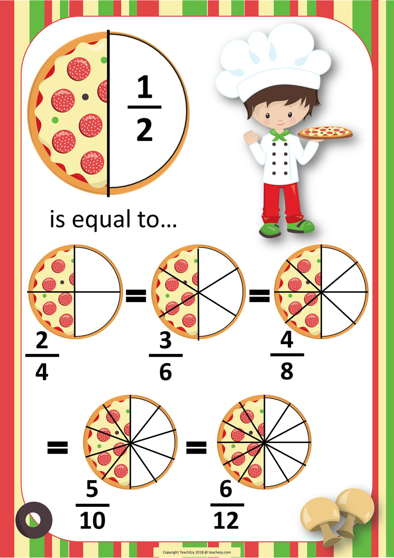 Equivalent Fractions PIZZA PARTY Posters