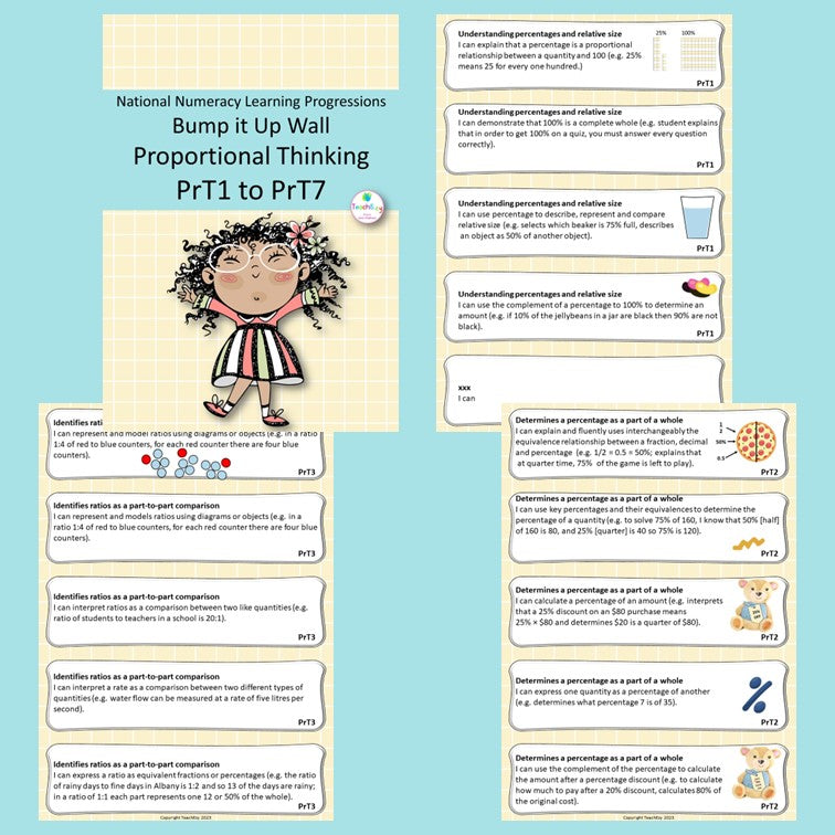 National Numeracy Learning Progressions