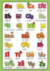 Alphabet of Fruits and Vegetables Posters